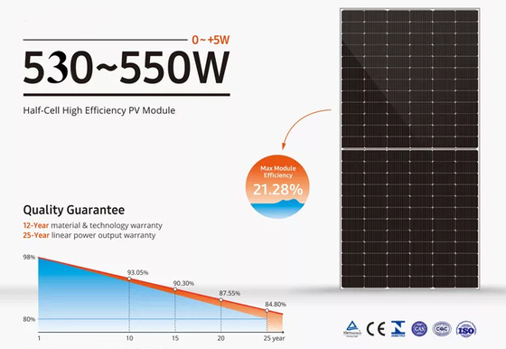 Monocrystalline Module 182mm Zonnepaneel 500w van PERC PV 1000 Watts